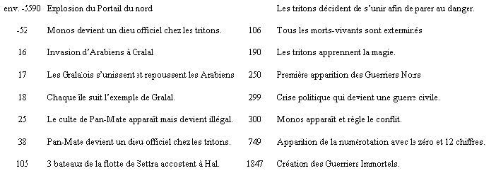 Chronologie des tritons